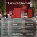 Lumara Pad