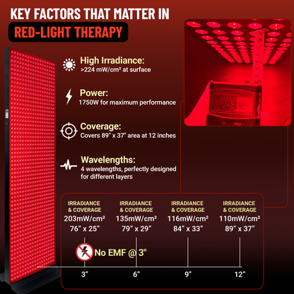 EXESAS 1216 Red Light Therapy Device